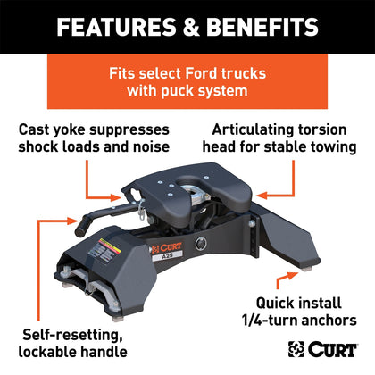 CURT 16036 A25 Fifth Wheel Hitch