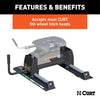 CURT 16570 R24 Fifth Wheel Roller