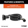 CURT 57007 Isolation Hardware Kit For 7-Way RV Extensions