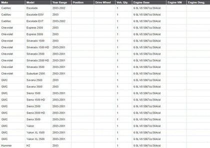 Head Gasket Kit For 2001-2003 Chevy GM Cadillac 6.0L V8 5967cc 364cid LQ4 LQ9