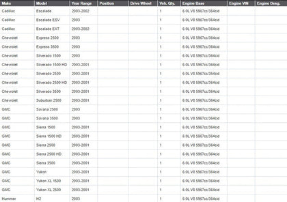 HEAD GASKET KIT 2001-2003 GM-For Chevy LQ4 LQ9 6.0L 364